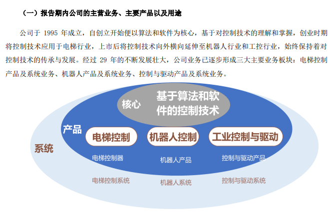 停牌！易主！關節型機器人業務震動市場，超6萬股民迎來關鍵變局